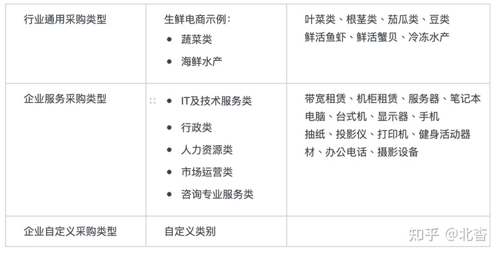 产品经理，产品经理网站